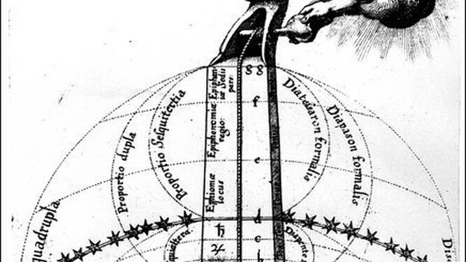 Robert Fludd (1574-1637) Dios ordenando el Cosmos.