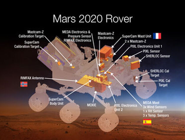 Esquema con la participaci&oacute;n por pa&iacute;ses en cada instrumento que incorporar&aacute; el 'rover' Mars 2020.

Foto: GALERIA MARTE