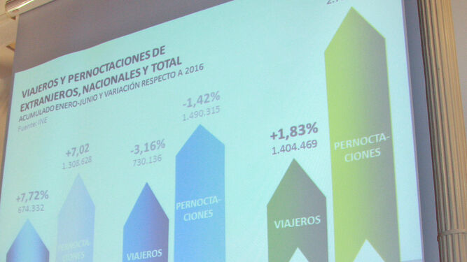 El diputado de Turismo, Enrique Medina, muestra los datos de evolución del sector en el primer semestre.