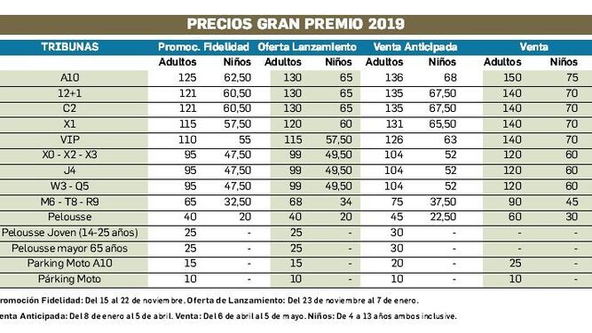 Precios del Gran Premio de España de 2019.