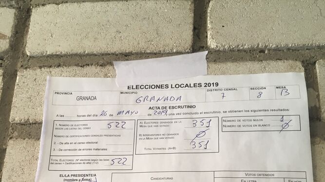 Sólo 4 de las 280 mesas de la capital se ‘escapan’ del bipartidismo PSOE-PP