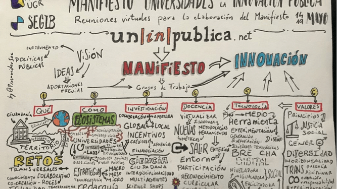 Cartel del Manifiesto de Universidades por la Innovación Pública.