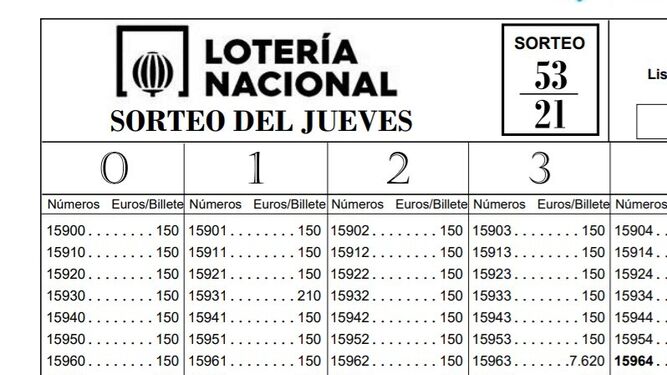 El primer premio de Lotería Nacional cae en Granada
