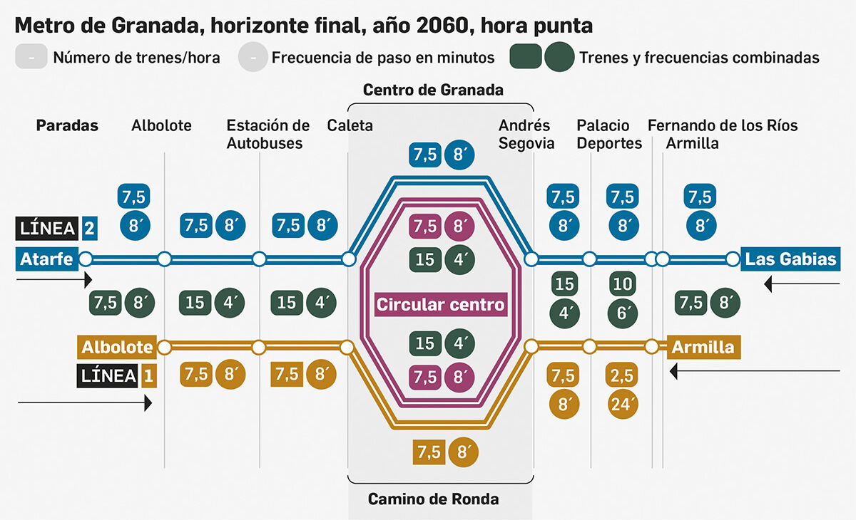 Esquema de operación del Metro de Granada en 2060