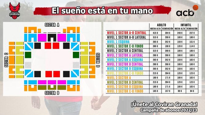 Estos son los precios de los distintos abonos del Covirán Granada.