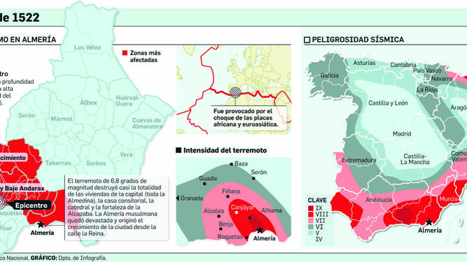 Infografía sobre el terremoto de Almería que devastó la ciudad y afectó a Granada