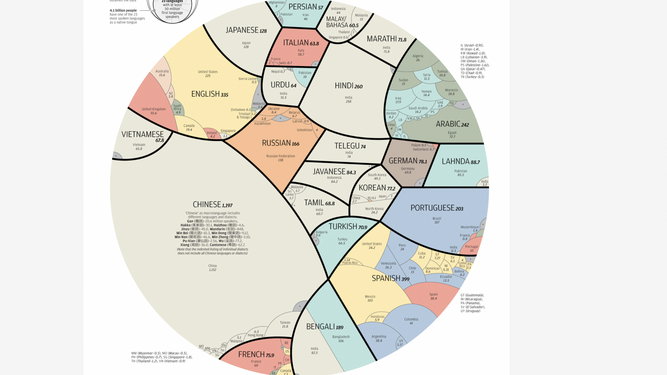El verdadero tamaño de nuestro idioma comparado con el mundo