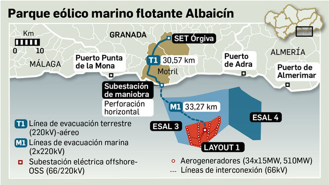 Parque eólico marino Albaicín, la iniciativa de Capital Energy para la Costa de Granada