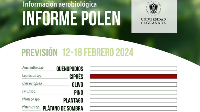 Informe del polen de la UGR.