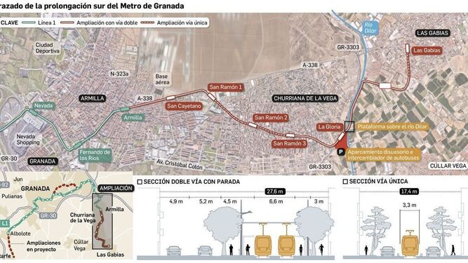 Adjudicado el segundo tramo de la ampliación del Metro de Granada desde Churriana a Las Gabias