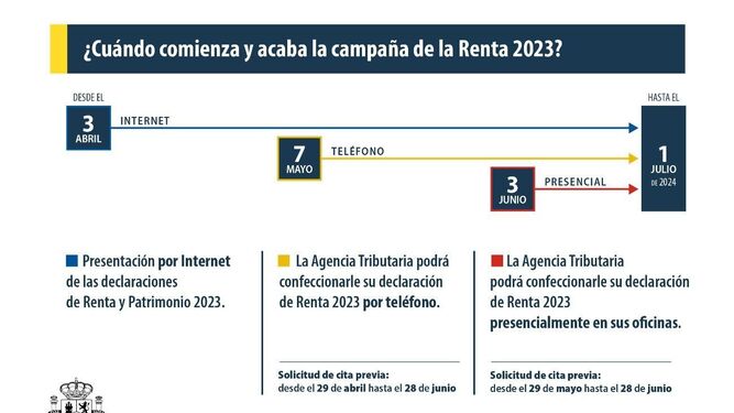 Información de la campaña de la Renta 2023.